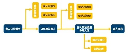 酒店入住记录查询全解析，步骤、注意事项与案例分析