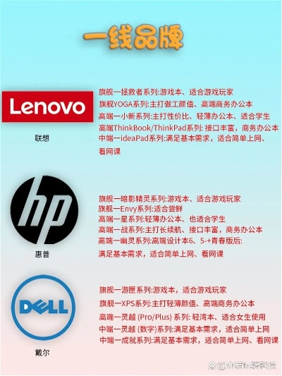 探索科技前沿，电脑品牌资讯概览