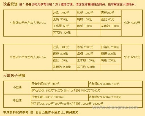 天津餐饮品牌加盟成本全面解析