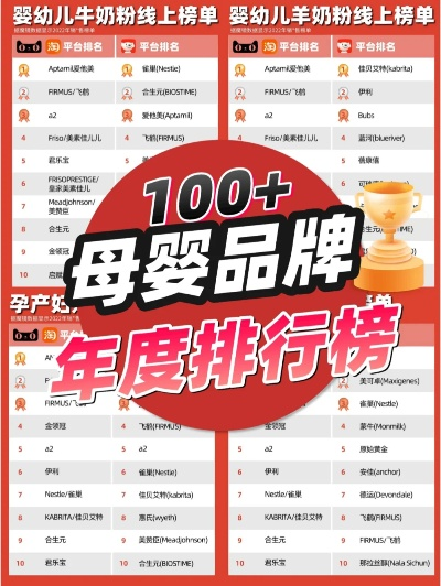 国内母婴一线品牌排行榜