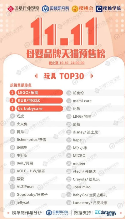 母婴电商十大品牌排行榜，精选全球优质母婴产品