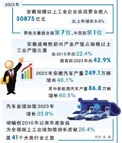 安徽汽车工业的崛起之路