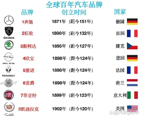探索全球汽车品牌与产地的辉煌历程