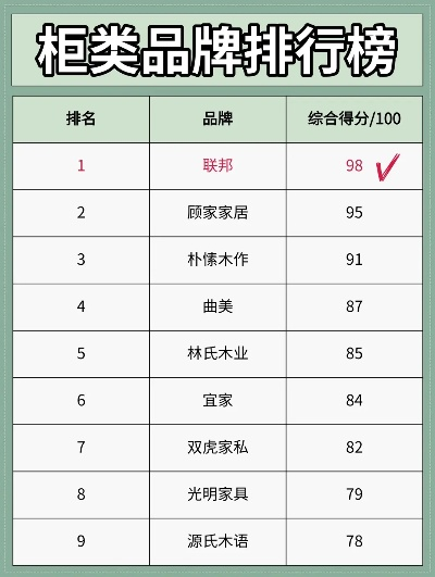 全球家居品牌排行榜，揭秘顶级设计与品质的典范