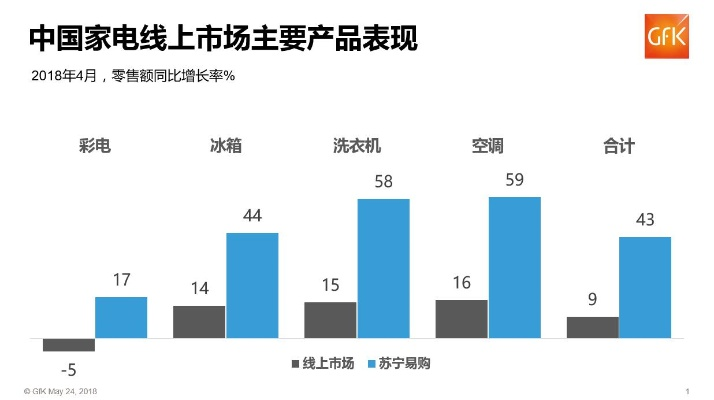 探索家电市场，从一万到十万的品牌之旅