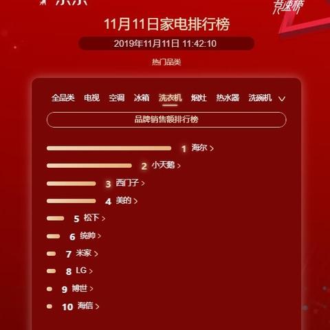 京东平台上的传统家电品牌概览