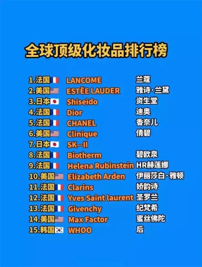 揭秘全球十大品牌化妆品排行