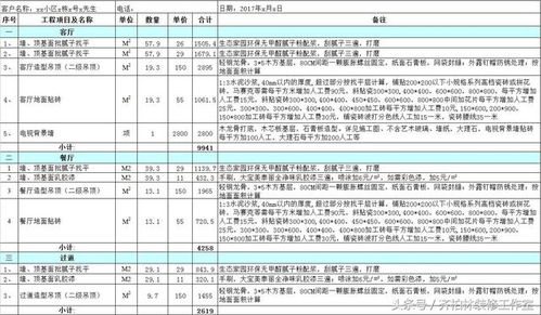 品牌整体装修报价，全面解析与预算指南