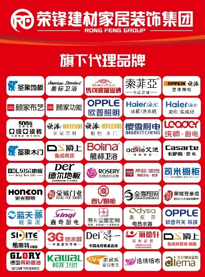 建材家居市场品牌的力量