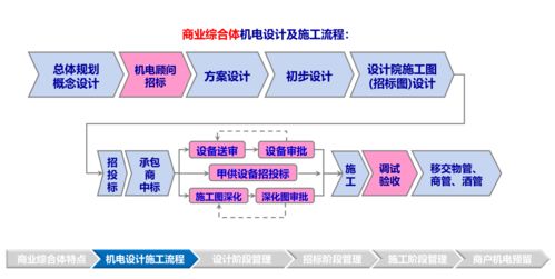 网安大队如何查酒店记录，流程、要点与案例分析