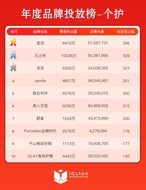 黑龙江母婴品牌价格表