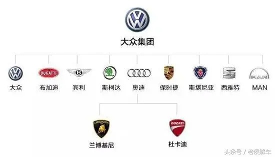 大众汽车品牌，历史与创新的交响曲