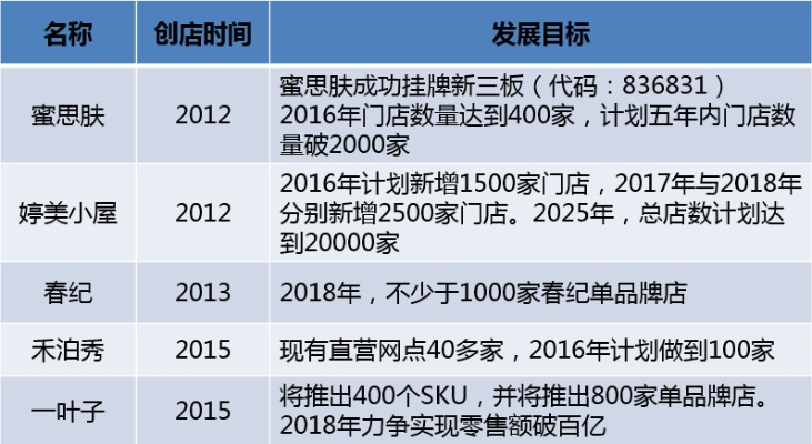 单品牌化妆品店的成功之道