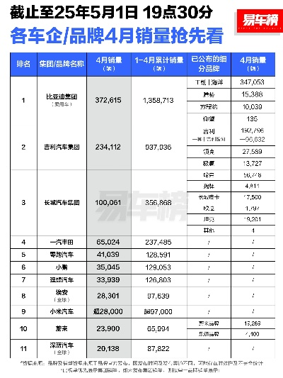 汽车品牌销量榜，揭秘市场领导者与新兴力量