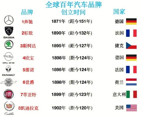 德国汽车品牌的辉煌历程