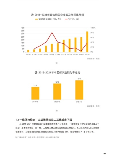 如何投资餐饮品牌，策略与实践