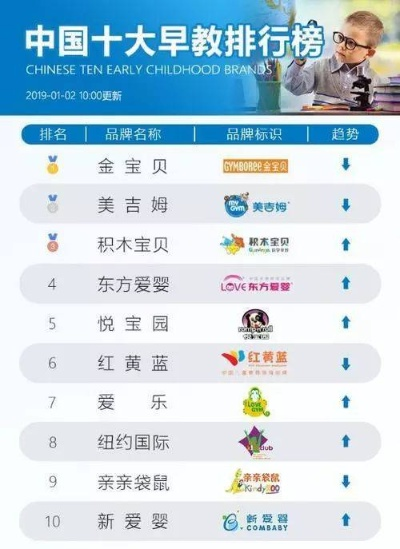 母婴国产品牌排行榜，精选推荐与市场分析