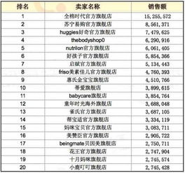 国内母婴一线品牌盘点