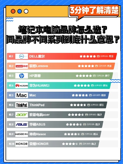 全球十大笔记本电脑品牌排名