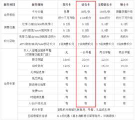 维也纳酒店住宿记录全解析，从预订到退房的实用指南