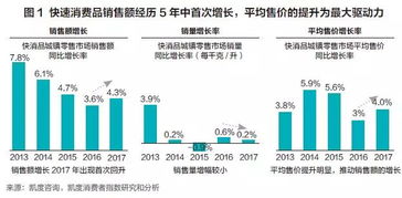 母婴市场的价格战，揭秘每个品牌背后的价值与成本