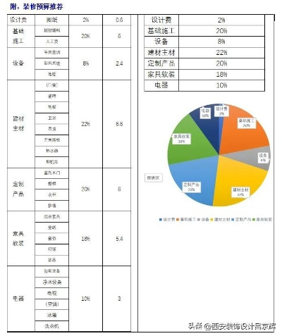 品牌装修收费，全面解析与预算规划指南