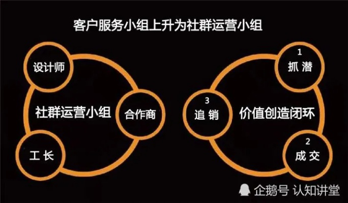 探索家居社群品牌的奥秘