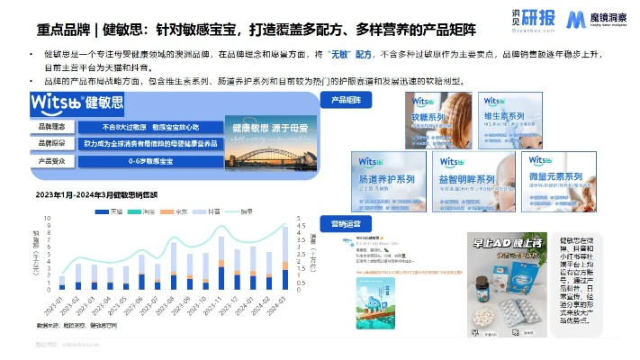 哆啦兔母婴品牌价值