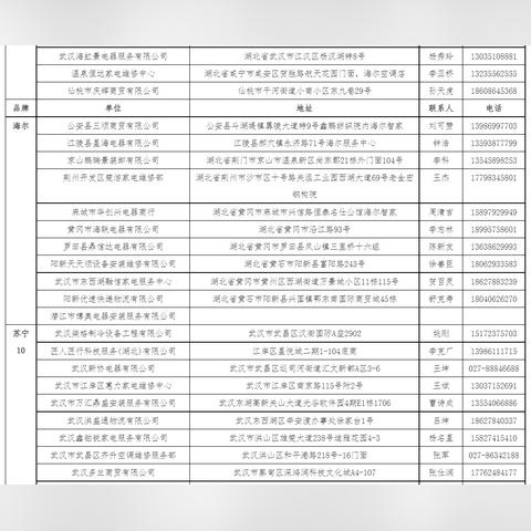 家电品牌售后比较，如何挑选最优质的维修服务