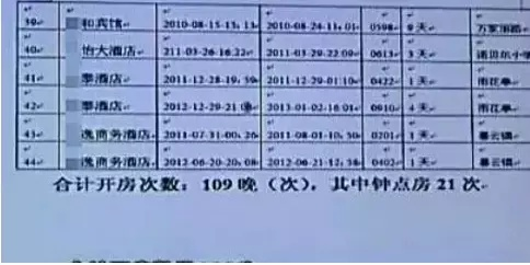 查7天酒店开房记录，探究背后的故事与细节
