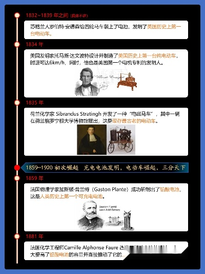 探索电池技术的巅峰之作