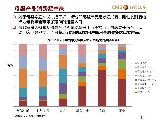 母婴品牌数字化变革图景
