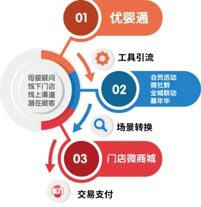 母婴店品牌与服务流程的优化之道