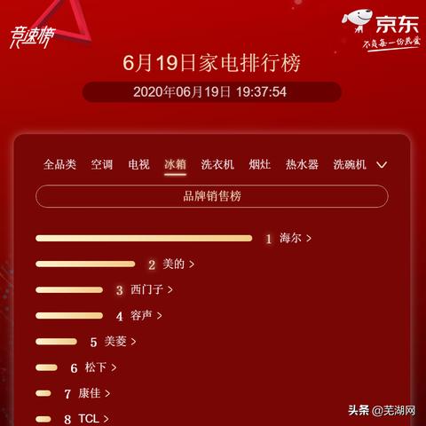 京东家电销售品牌全览