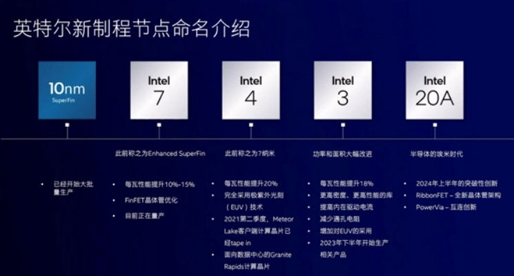 戴尔高性能电脑子品牌，定义未来计算的先锋