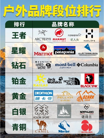 国内户外品牌大盘点
