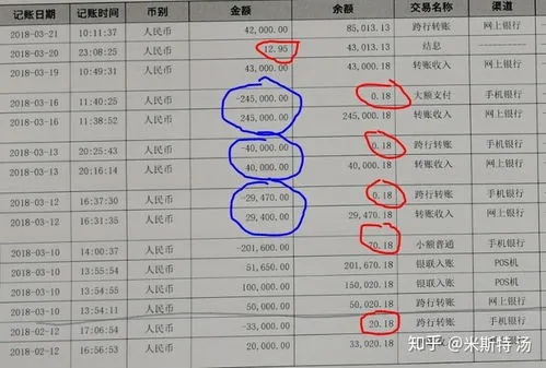 分期乐提现攻略，你的资金流向在哪里？