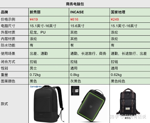电脑包品牌排行榜，精选推荐与实用指南