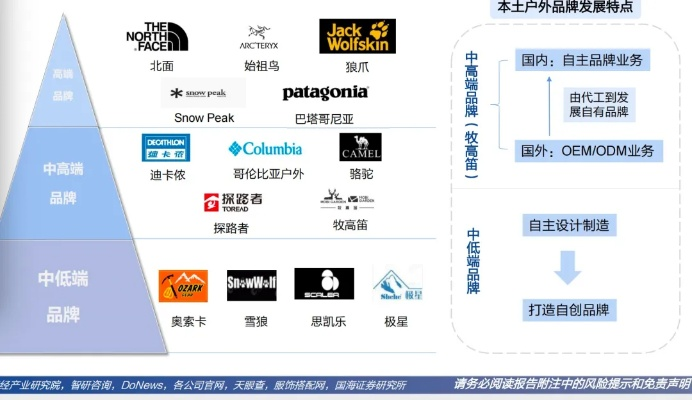 户外品牌在知乎上的探索与成长