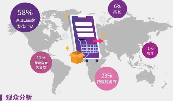 跨境电商化妆品品牌，全球市场的新宠与挑战