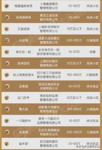 广东餐饮品牌加盟排行榜，精选人气与实力并重的佼佼者