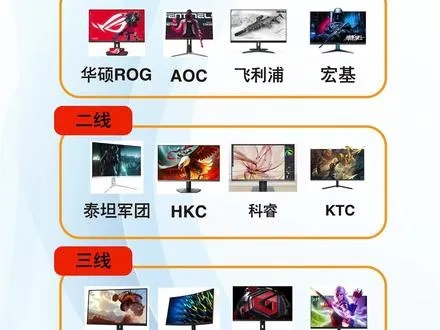 电脑显示器品牌大全