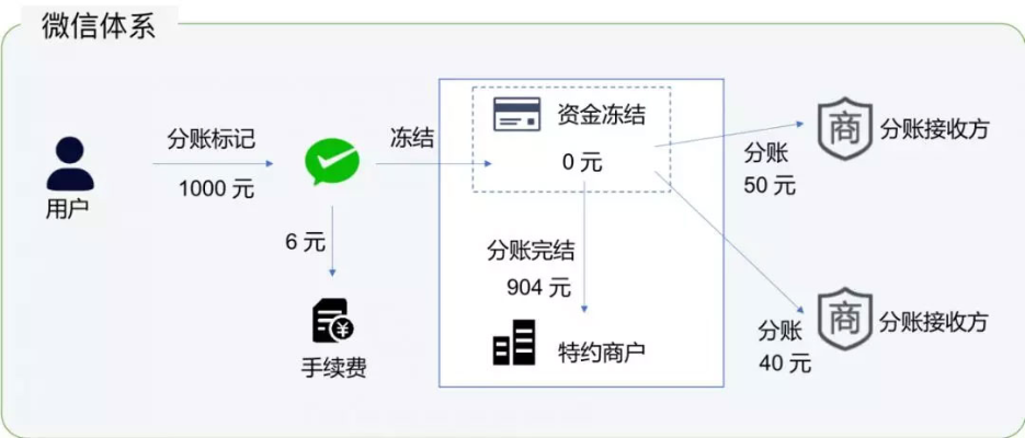 微信分付商家取现手续费揭秘，一文读懂费用明细及案例分享