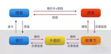 微信分付商家取现手续费揭秘，费用明细及案例分析