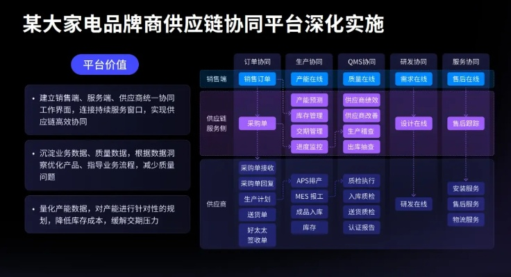 家电品牌终端合作模式的创新与实践