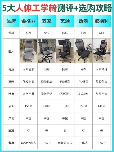 国产电脑椅品牌崛起之路