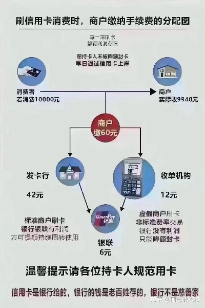揭秘羊小咩便荔卡POS机常见套路及防范指南