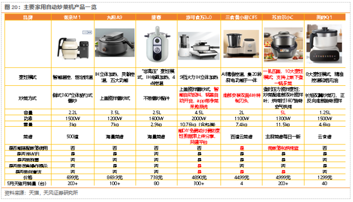 浙江厨房小家电品牌的魅力与创新