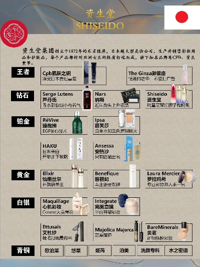 全球化妆品牌大比拼