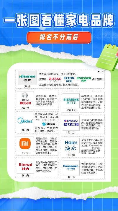 欧洲家电品牌排名解析